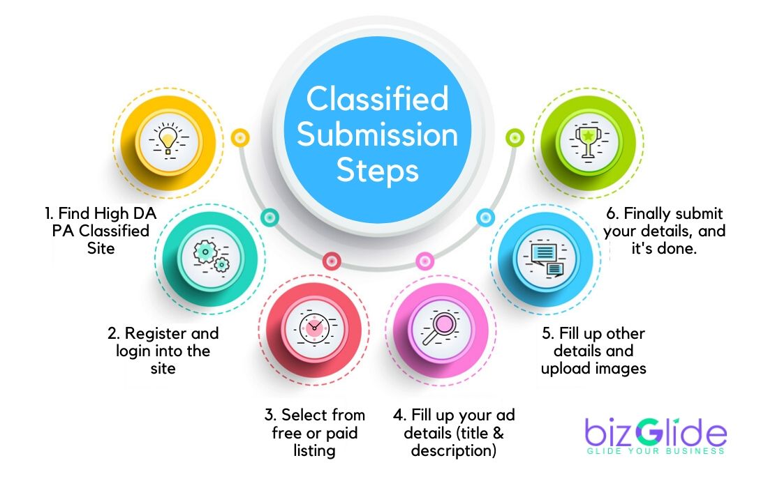 Classified Submission Sites list