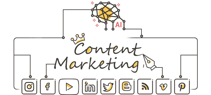 Content Marketing