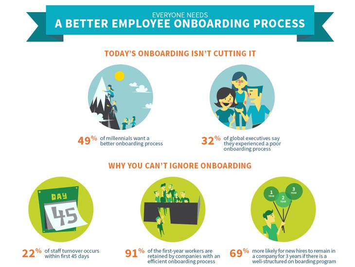 Employee Onboarding Definition