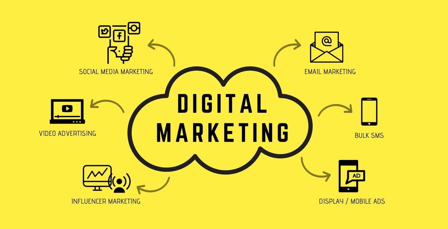 Make Money with Digital Marketing