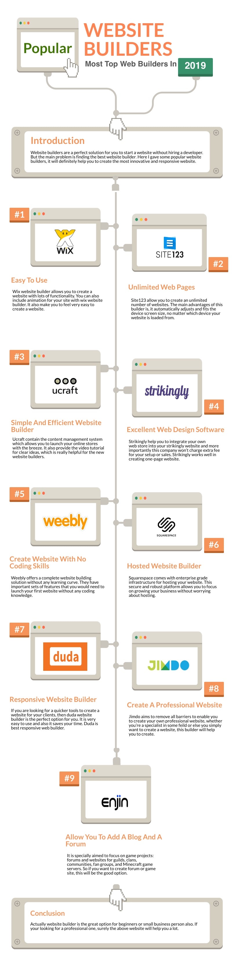 list of top website builders infographics